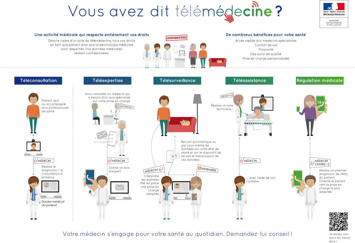 Infographie télémédecine